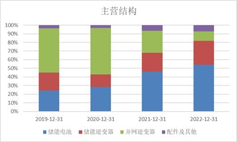 科創(chuàng)板周報 科創(chuàng)50指數(shù)回調3.10%，北向資金逆勢流入高端裝備板塊，三家公司IPO亮相
