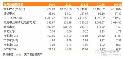 新能源產業(yè)鏈全景解析 儲能、光伏、鋰電、動力電池回收與軟件驅動