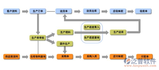 家具企業如何選擇ERP系統？